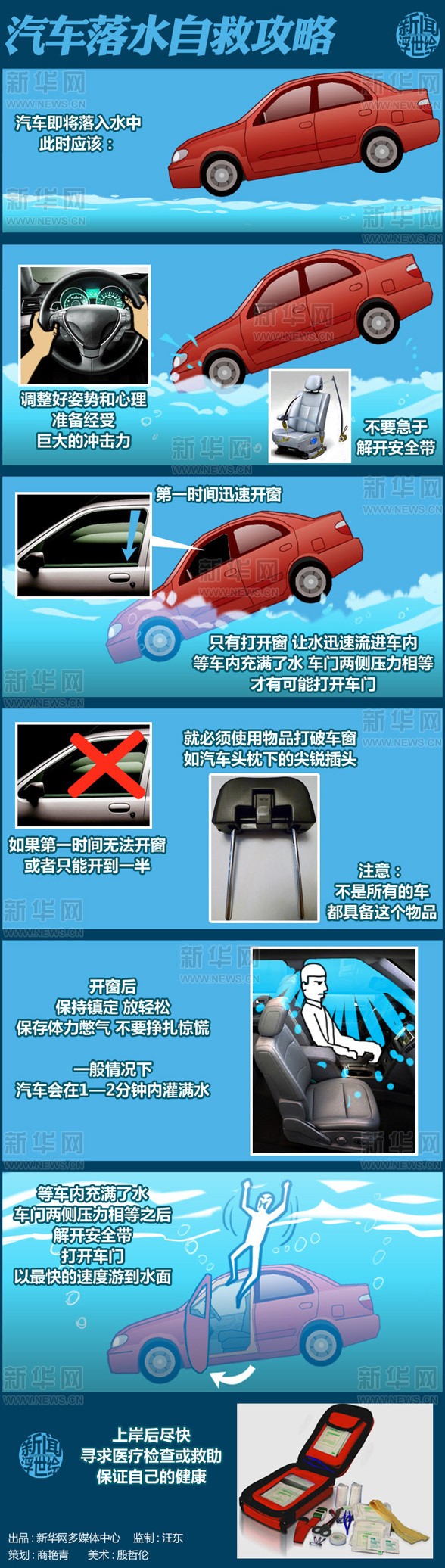 汽车落水自救.jpg