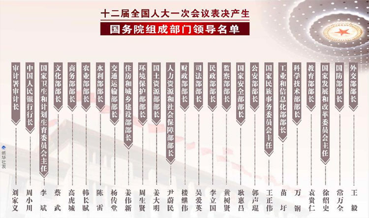 12屆国务院各部领导名单.jpg
