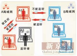 Sniffer网络监听示意图.jpg