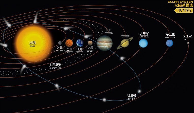 solarsystem_navigation.jpg