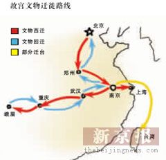 故宫文物迁徙路线.jpg