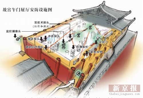 午门展厅的摄像头和报警探头.jpg