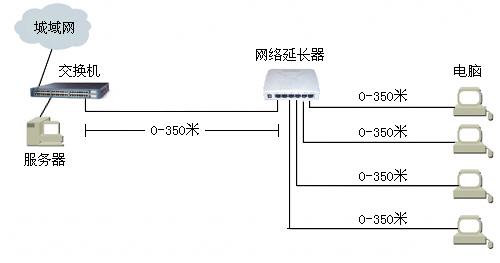 网络延长器 典型组网图1.jpg