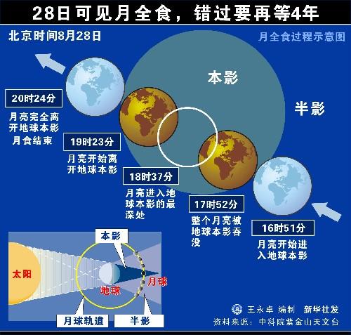 28日可见月全食，错过要再等4年.jpg