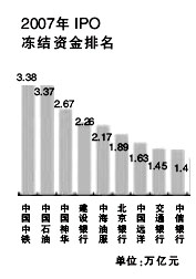 2007ipo.jpg