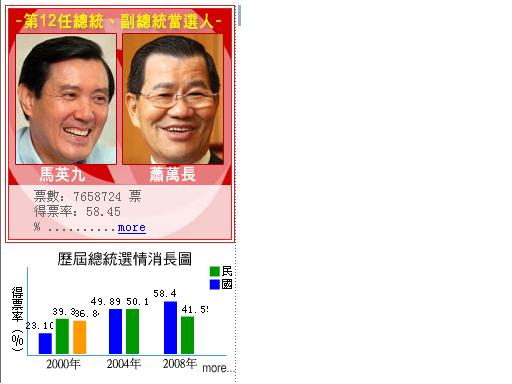 马英九、萧万长