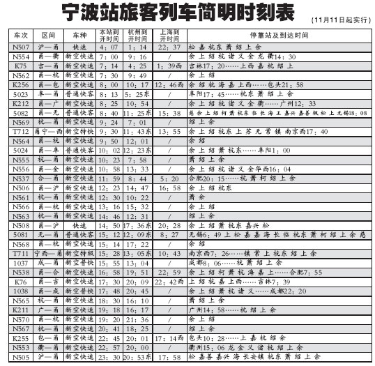 宁波站简明时刻表