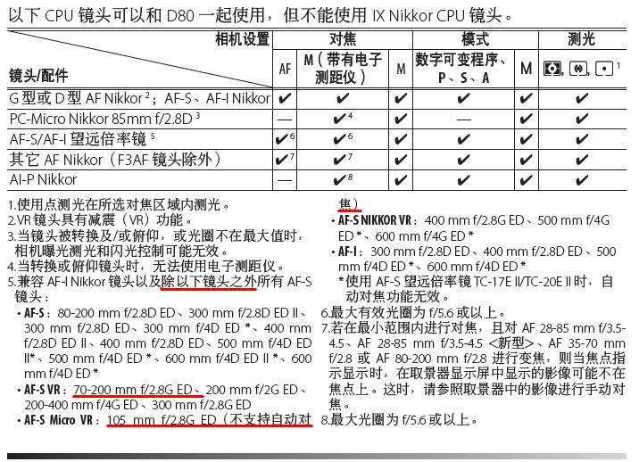 D80镜头.JPG