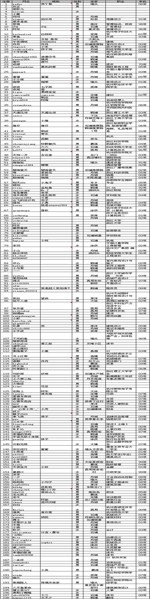 杭州区名单.jpg