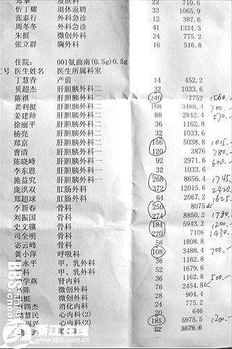 药房提成.jpg
