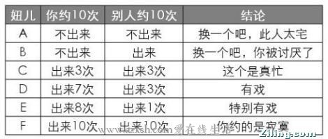 大家可以借鉴下哦